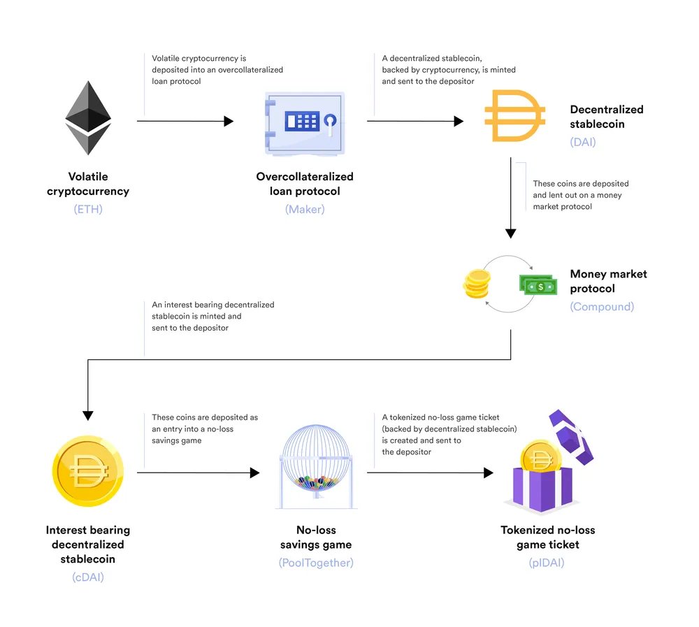 Plume Network:如何将现实世界引入加密领域 image 6