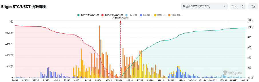 Bitget每日早报(2.14)|链上宠物狗标的炒作不断,OpenSea宣布推出$SEA  image 2