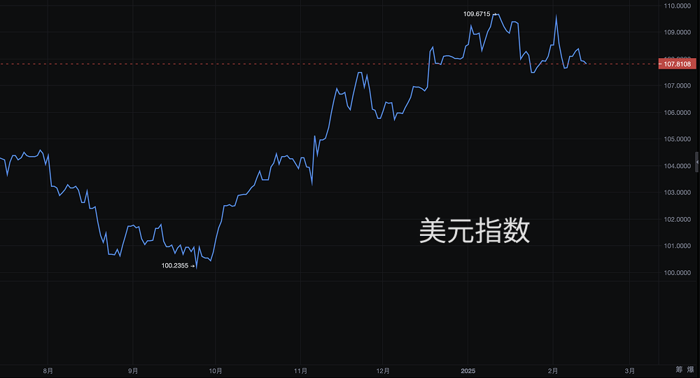 美国CPI超预期:通胀、货币政策与加密资产市场展望 image 3