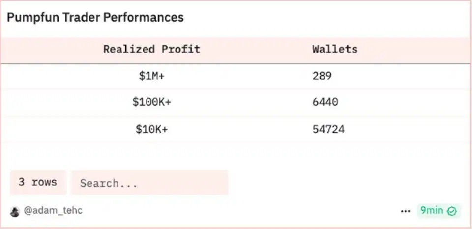 美律所向Pump.fun发起集体诉讼,受害者或有机会获得补偿 image 0