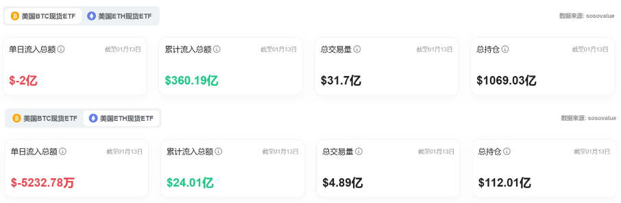 Bitget每日早报(1.14)|Azuki官宣发币,系列NFT大涨;AI Agent整体回调,$FARTCOIN、$BUZZ表现抢眼 image 9