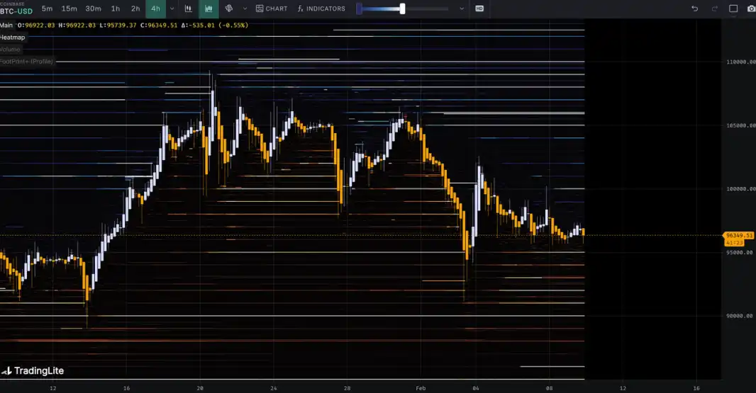 第5周链上数据:长持者比例下降至40%;短期市场或持续震荡 image 22