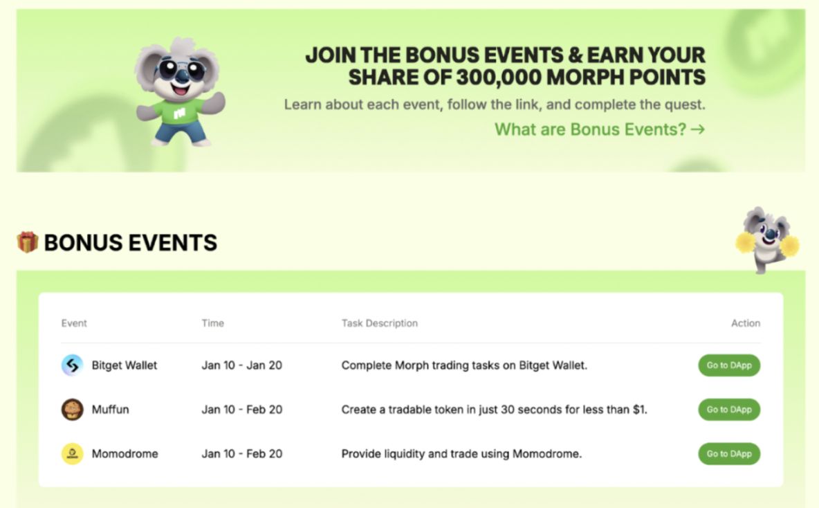 五组数据带你了解 Morph 生态:消费级公链过往与未来的星辰之路 image 1