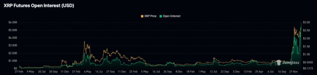 Messari分析师:XRP市值有可能超越ETH吗? image 3