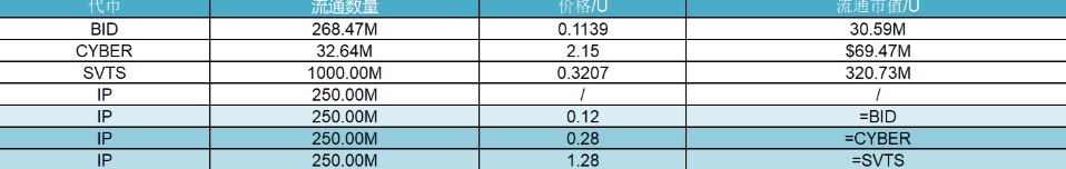 研报|Story项目详解&IP市值分析 image 1