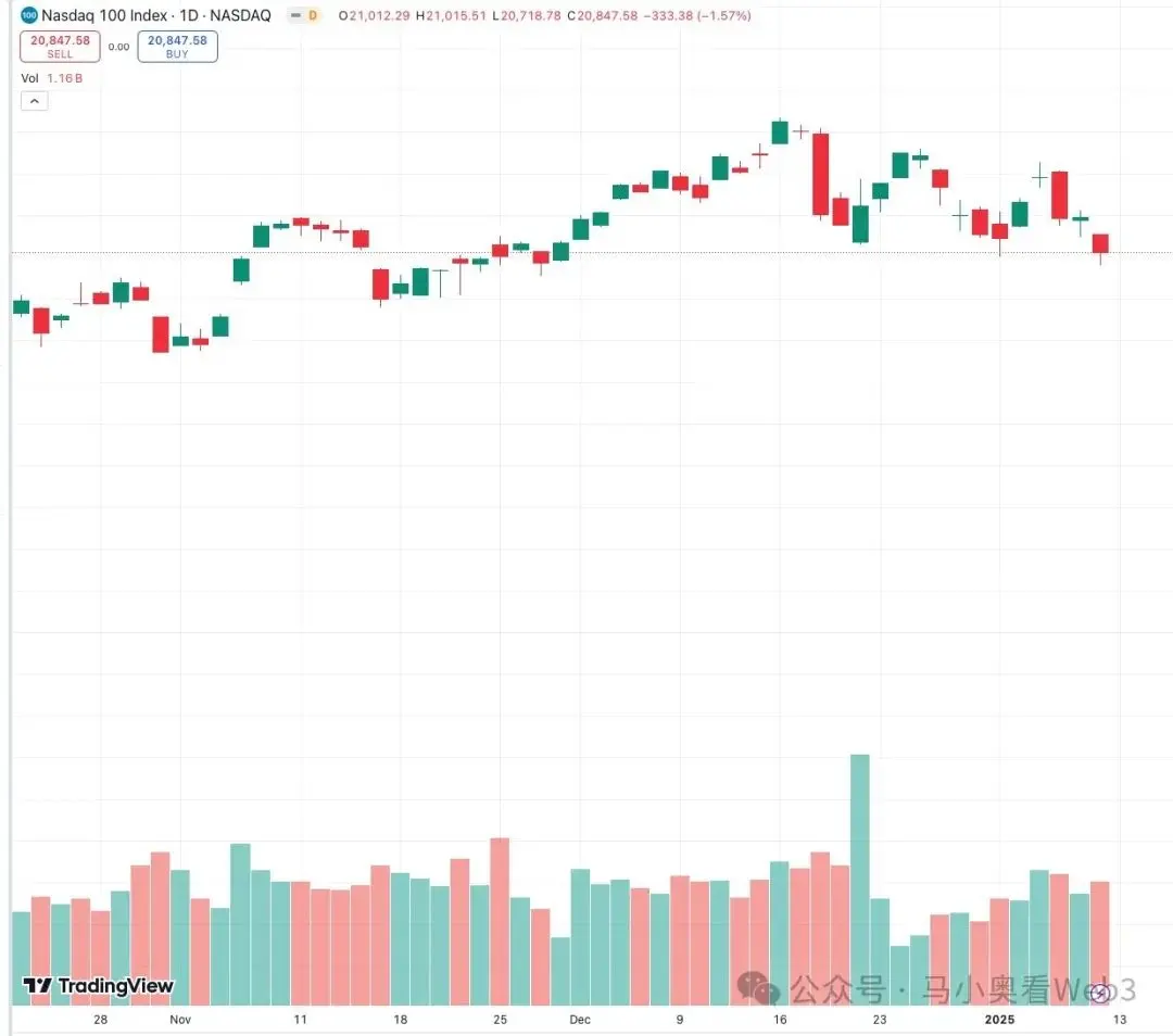 「川普行情」开幕式正式结束:从期限溢价走高看市场如何定价「债务危机」 image 3