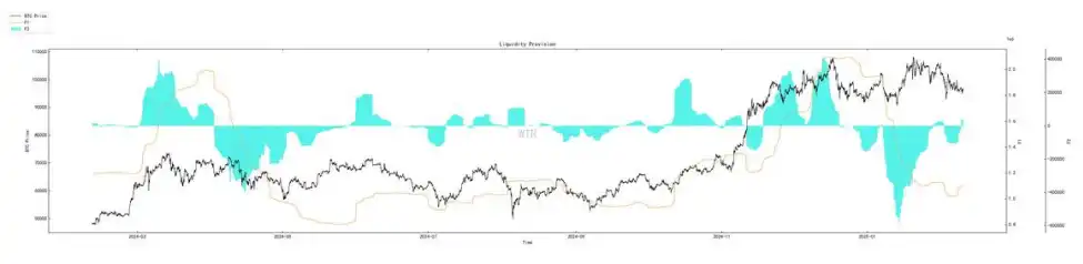 第5周链上数据:长持者比例下降至40%;短期市场或持续震荡 image 6