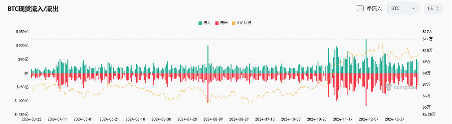 Bitget每日早报(1.15)|AI Agents资金回流,$AIXBT领涨,Base TVL反超Solana image 6