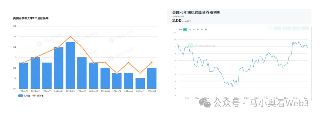 「川普行情」开幕式正式结束:从期限溢价走高看市场如何定价「债务危机」 image 2