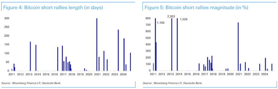 理解比特币的价格变化模式 image 2