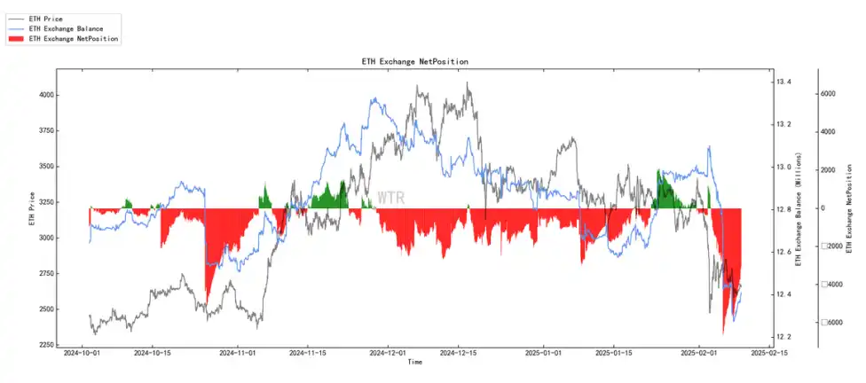 第5周链上数据:长持者比例下降至40%;短期市场或持续震荡 image 18
