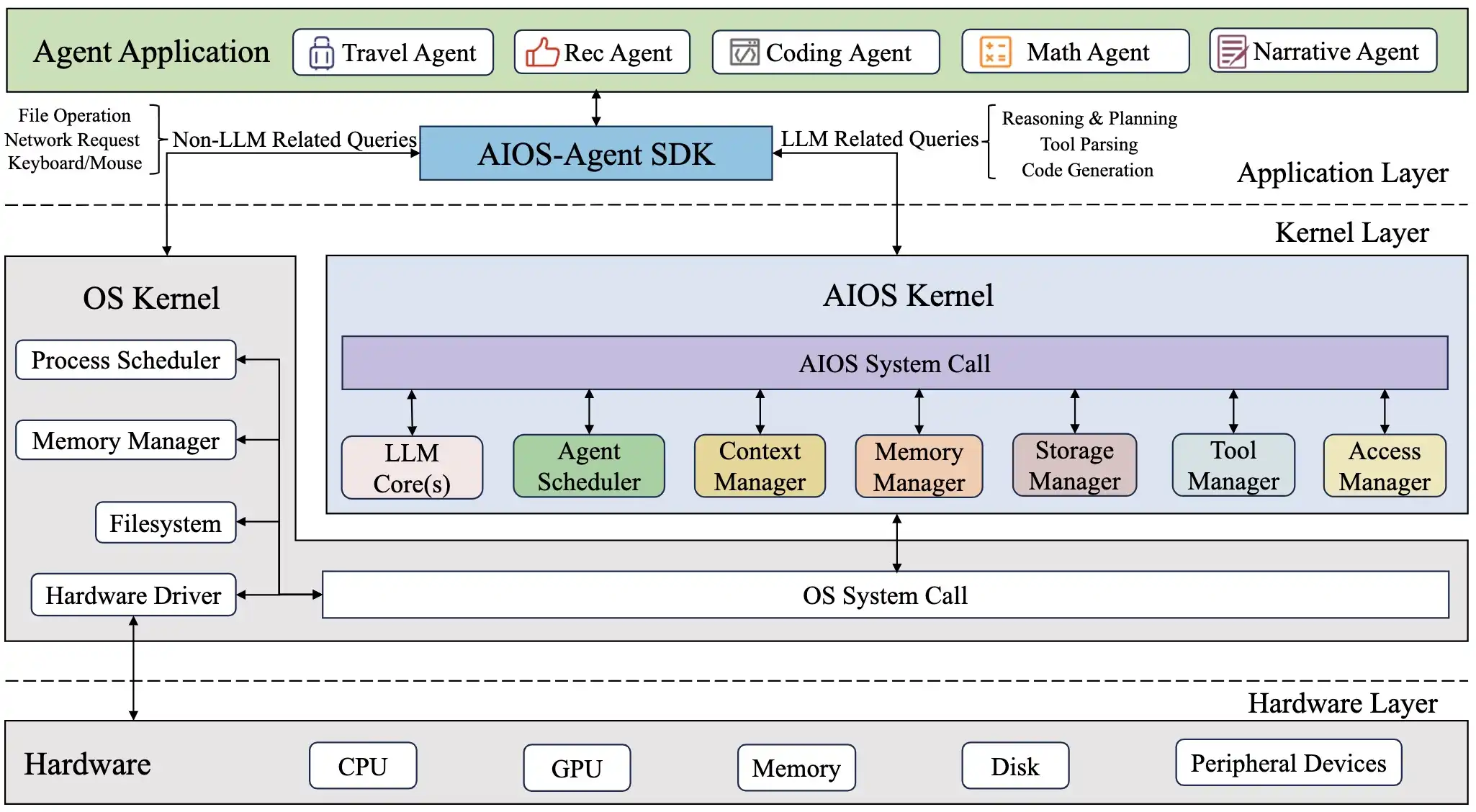 AI Agent回暖,过去一周有哪些值得关注的新项目 image 1