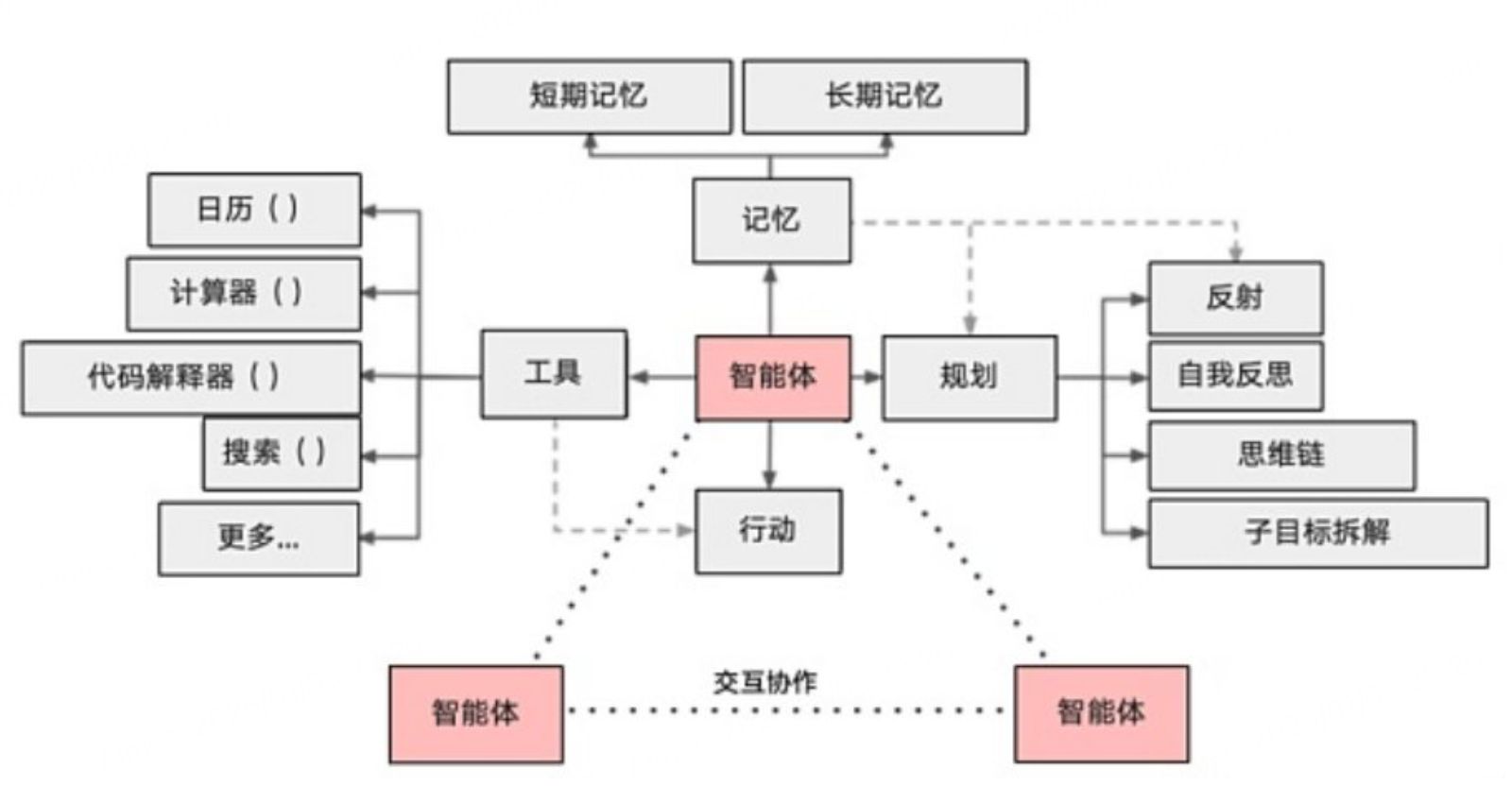 AI Agent研报:2024现状与2025展望 image 0