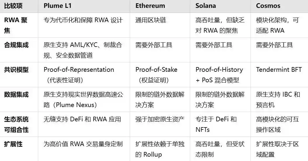 从RWA到RWAfi,Plume会是捕获万亿美元史诗级叙事的Alpha密钥么? image 1
