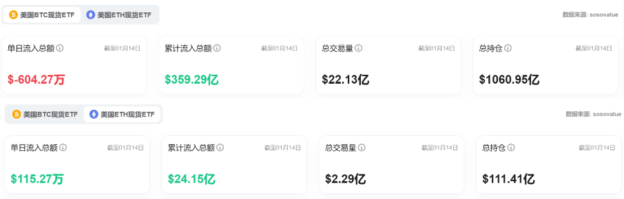 Bitget每日早报(1.15)|AI Agents资金回流,$AIXBT领涨,Base TVL反超Solana image 8