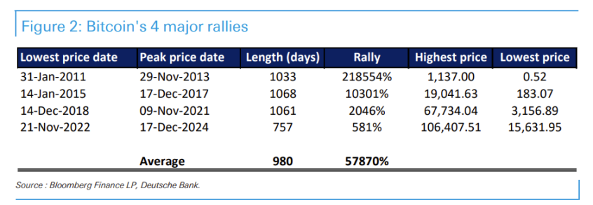 理解比特币的价格变化模式 image 0