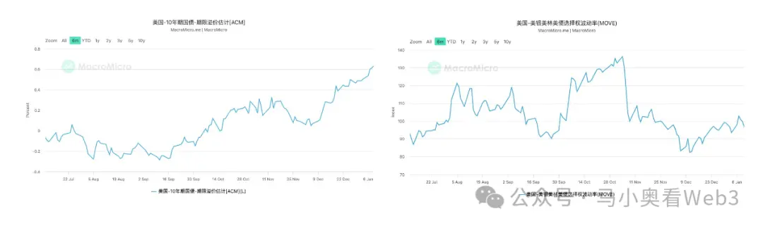 「川普行情」开幕式正式结束:从期限溢价走高看市场如何定价「债务危机」 image 4