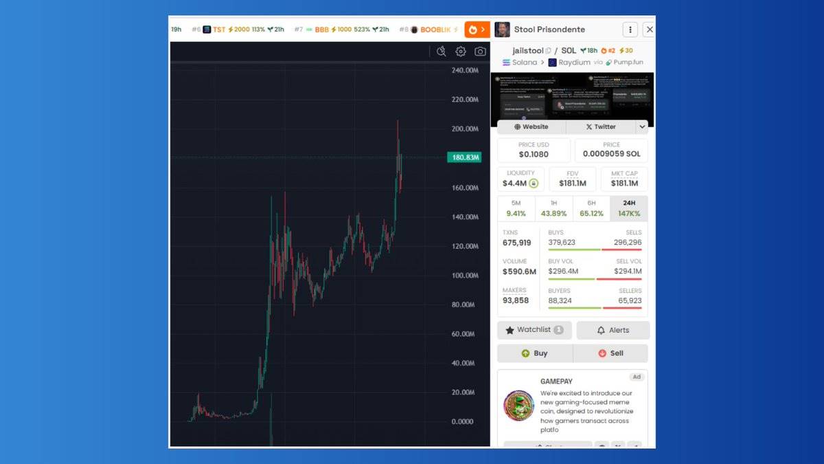 $JAILSTOOL速通2亿美金：名人一条推文，市场再次燃起Meme炒作热情 image 9