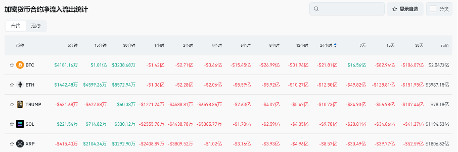 Bitget每日早报(1.21)| 特朗普就职,$TRUMP、MELANIA跳水;Solana成热钱核心战场 image 7