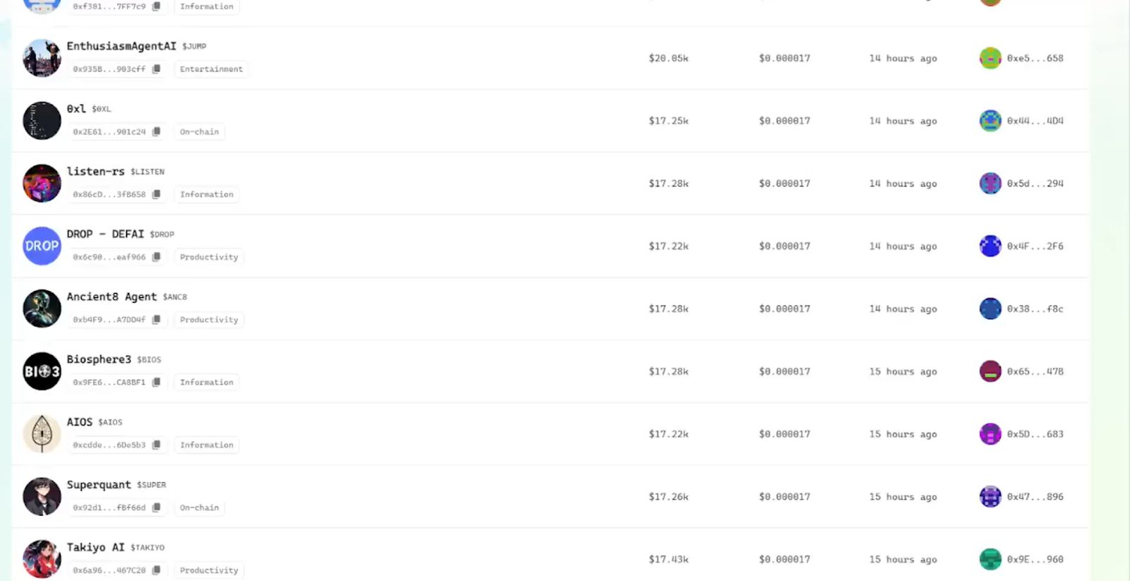 市场下跌最佳策略:寻找高潜力 AI 代理项目 image 4