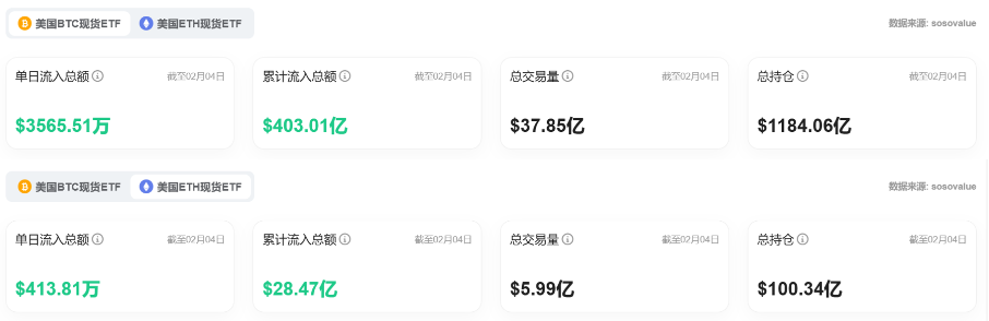 Bitget每日早报(2.6)｜PENGU完成大额销毁，Raydium回购金额创历史峰值 image 5
