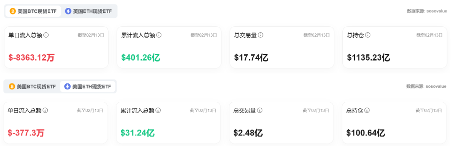 Bitget每日早报(2.14)|链上宠物狗标的炒作不断,OpenSea宣布推出$SEA  image 5