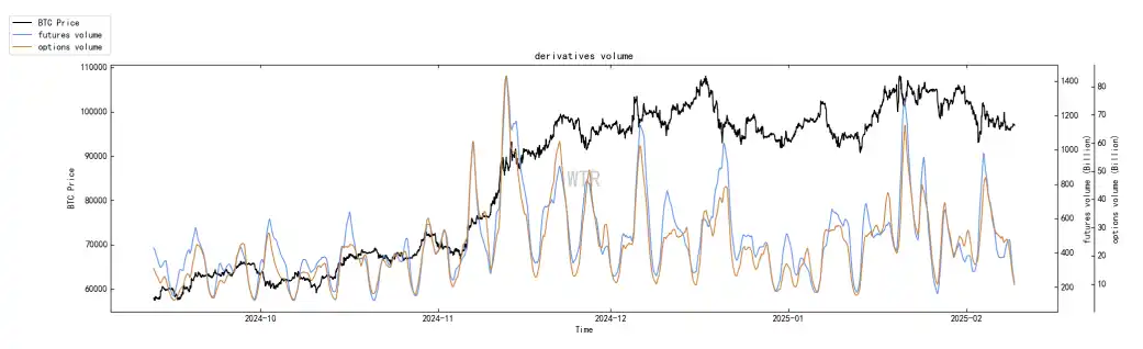 第5周链上数据:长持者比例下降至40%;短期市场或持续震荡 image 13