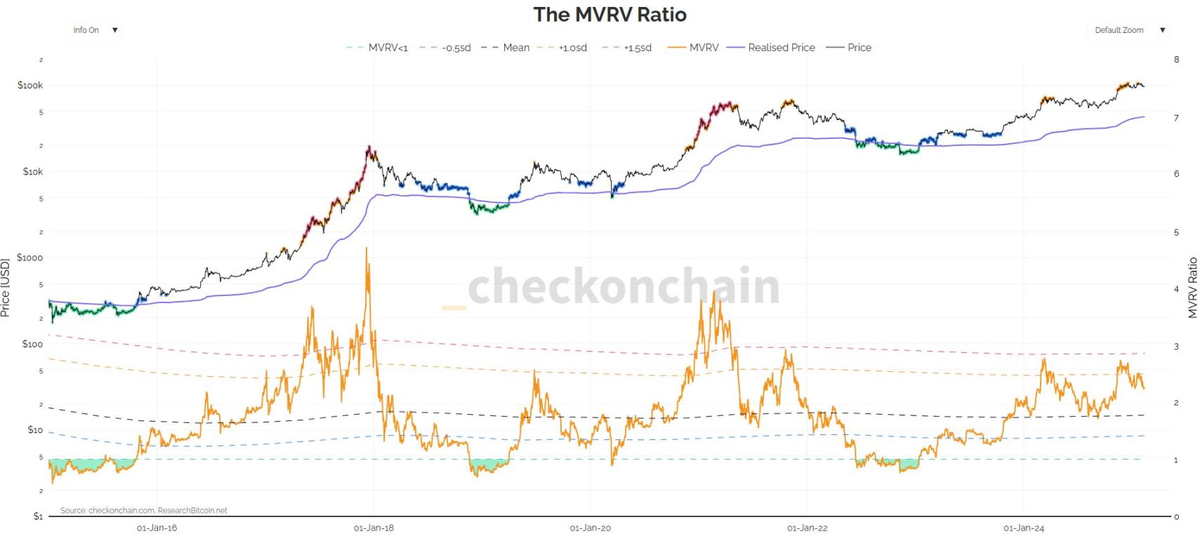 9.2 万美元,比特币短期内的“铁底”? image 2