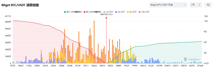 Bitget每日早报(2.13)|“加密宗教”$PI 市场情绪分化,官方称Meme或不受SEC监管  image 2