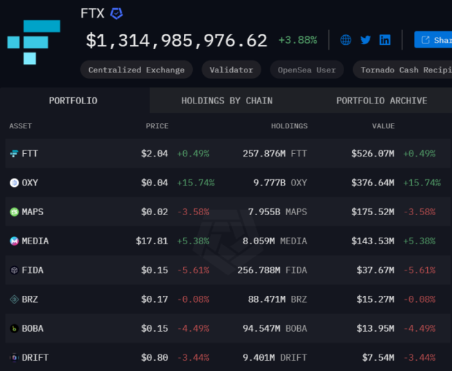 FTX 债权人索赔将近,超 100 亿美元资产还会回流加密市场吗? image 1