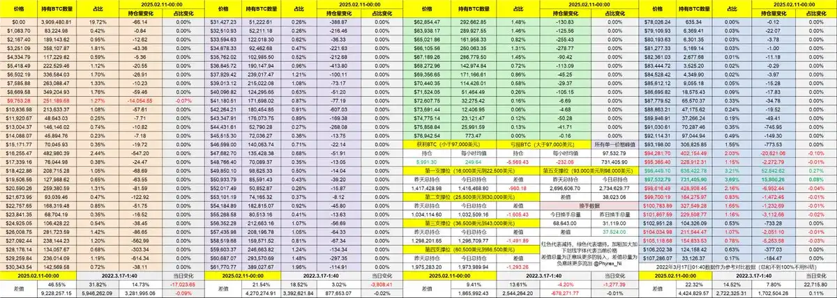 日线三根「十字星」大波动来袭？｜交易员观察 image 5