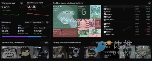下一个AI Agent「黄金乡」,深度解析 AI + Game 叙事新范式 image 1