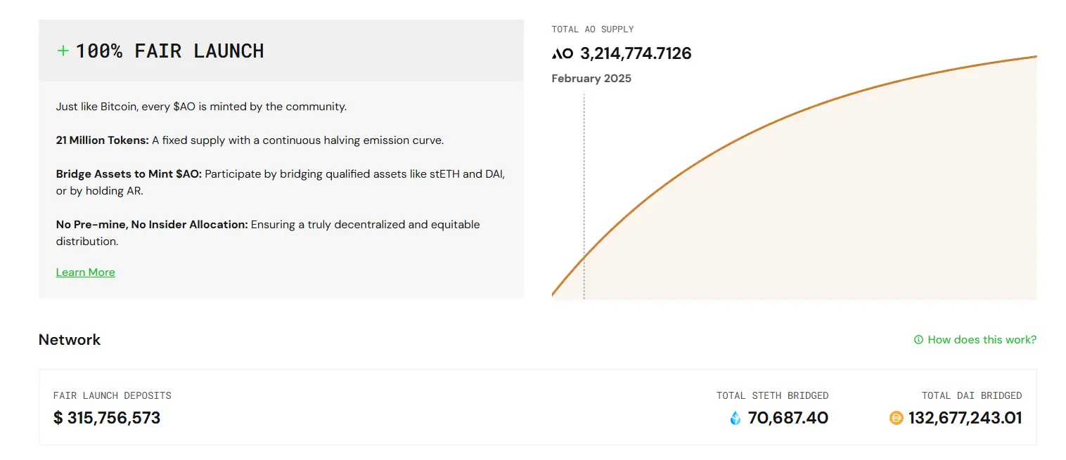 AO 空投疲软与生态停滞:Arweave 新推的“去中心化计算”叙事失灵了吗 image 0