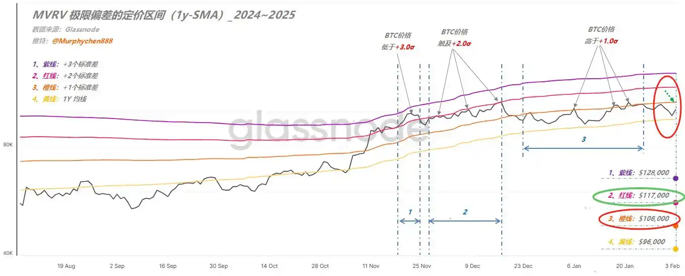日线三根「十字星」大波动来袭？｜交易员观察 image 3