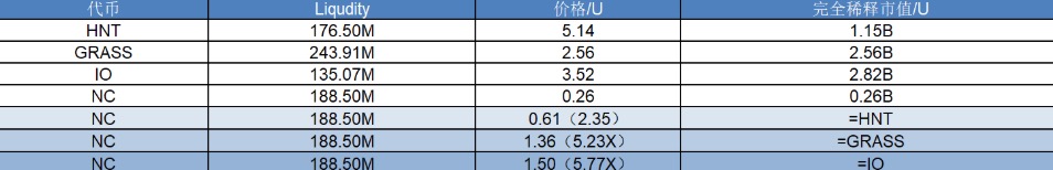 研报|Node Pay项目详解&NC市值分析 image 1