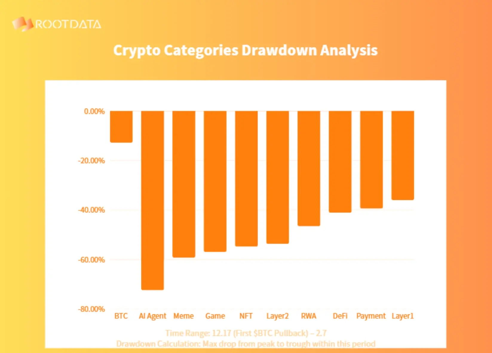 加密分析师 hitesh:真正的牛市周期即将开启,持续到 10 月 image 0