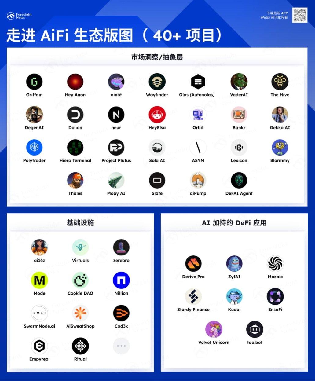 走进 AiFi 生态版图:这 40+ 项目值得关注 image 0