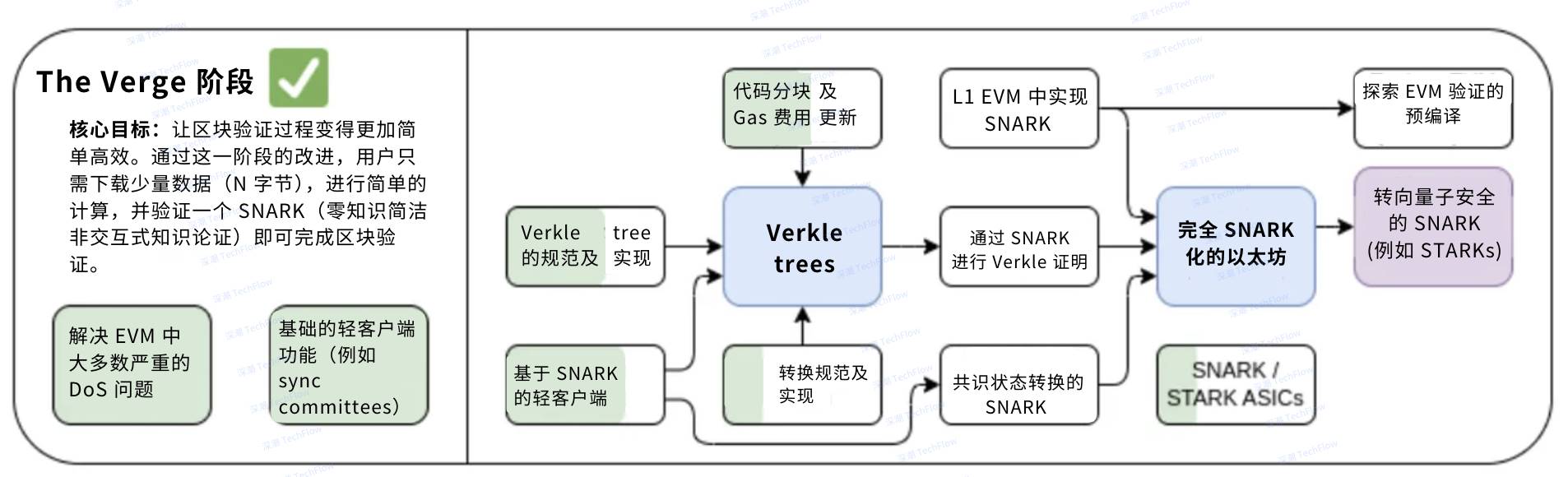 黄金、比特币与 DEX 崛起,一览 5 个你今年无法忽视的趋势 image 4