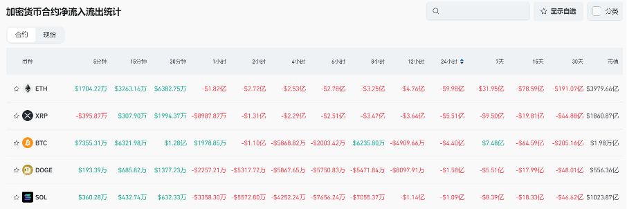 Bitget每日早报(1.17)|$XRP搜索热度超$BTC,Solana黑客松结果出炉 image 6