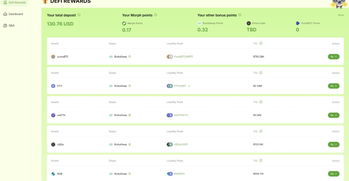 五组数据带你了解 Morph 生态:消费级公链过往与未来的星辰之路 image 3