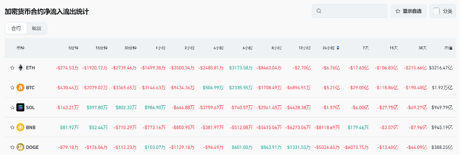 Bitget每日早报(2.14)|链上宠物狗标的炒作不断,OpenSea宣布推出$SEA  image 4