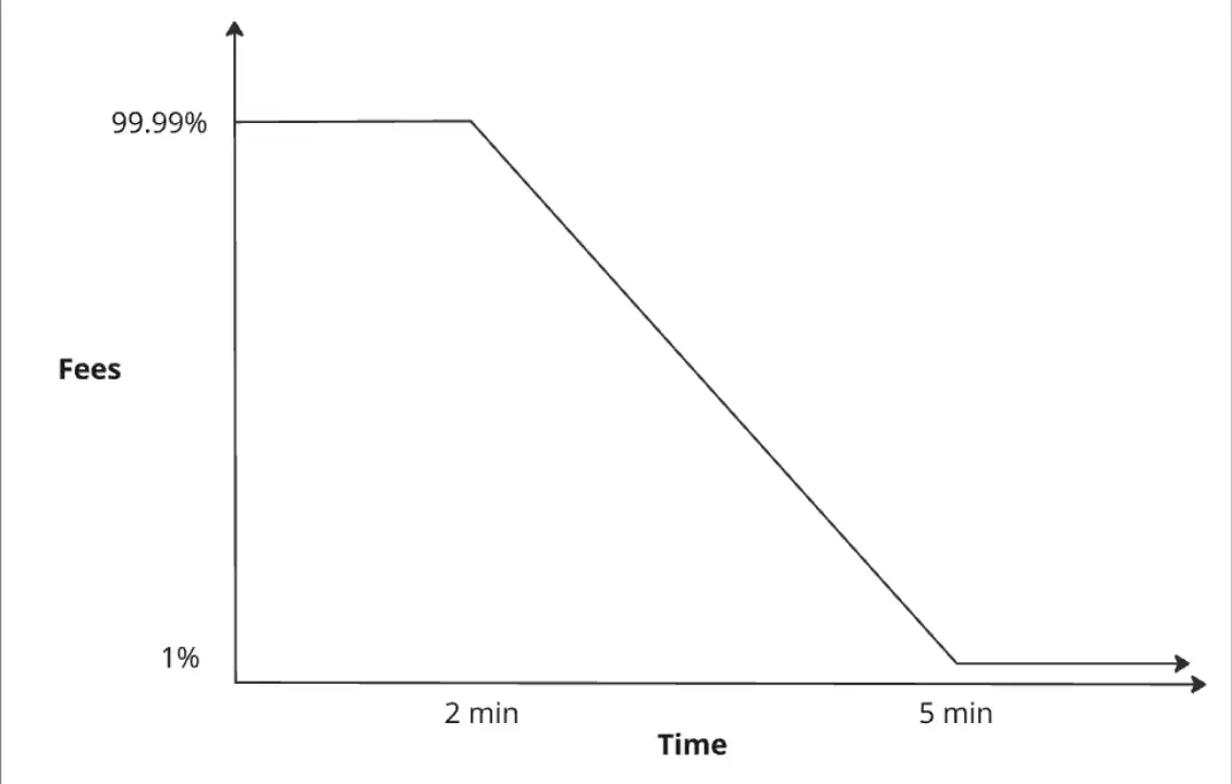 Pump.Science上新在即,新化合物项目能否对标Rif/Uro? image 0