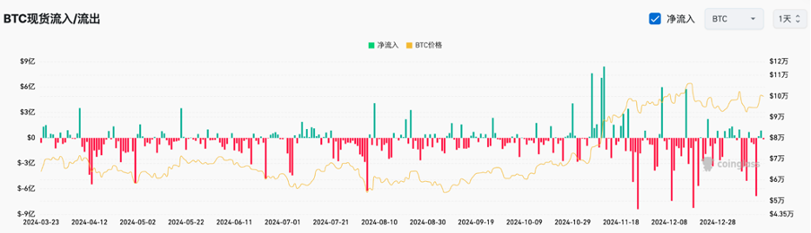 Bitget每日早报(1.16)|资管巨头关注,资金热炒AI Agents,$ARC、$ELIZA强势领涨 image 3