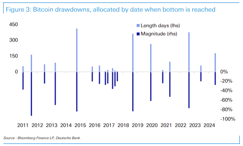 理解比特币的价格变化模式 image 1