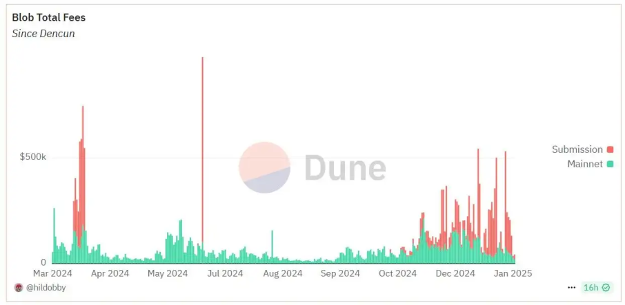 从比特币 ETF 到 RWA:盘点 2025 年加密市场的 7 大核心叙事 image 5