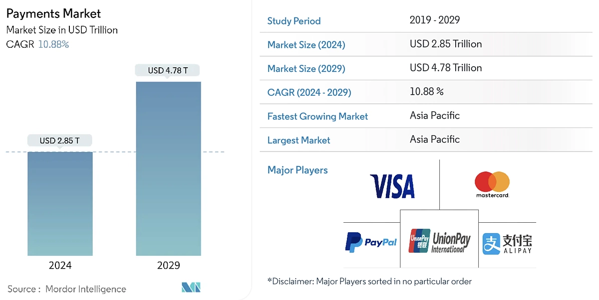 PayFi 解析:去中心化金融与现实世界资产的完美融合 image 7