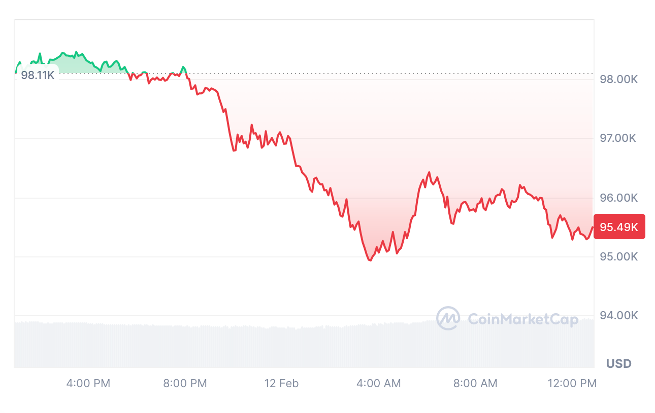 通胀缓解可能引发另一轮BTC上涨:10x Research image 0