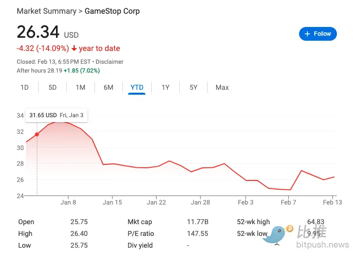 美股老网红 GameStop 传言也要“屯币”了,创始人与 Saylor 亲切合影 image 0