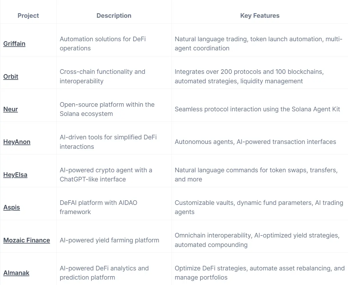 DeFAI(去中心化金融人工智能)是什么? image 3