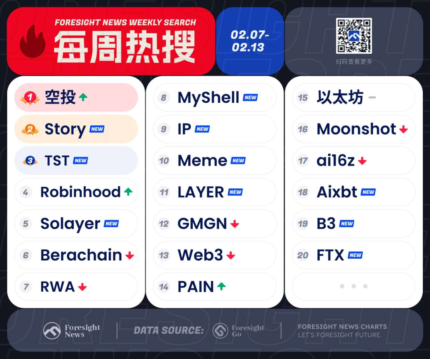 空投大周,这些代币你有资格申领吗? image 0
